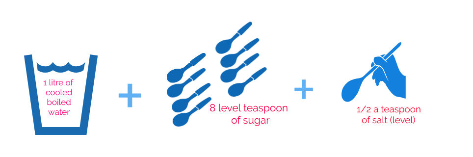 how to prepare salt sugar solution